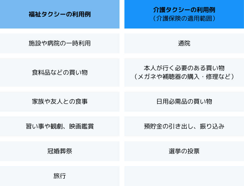 福祉タクシーと介護タクシーの違い①利用条件の違い